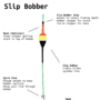 slip bobber diagram