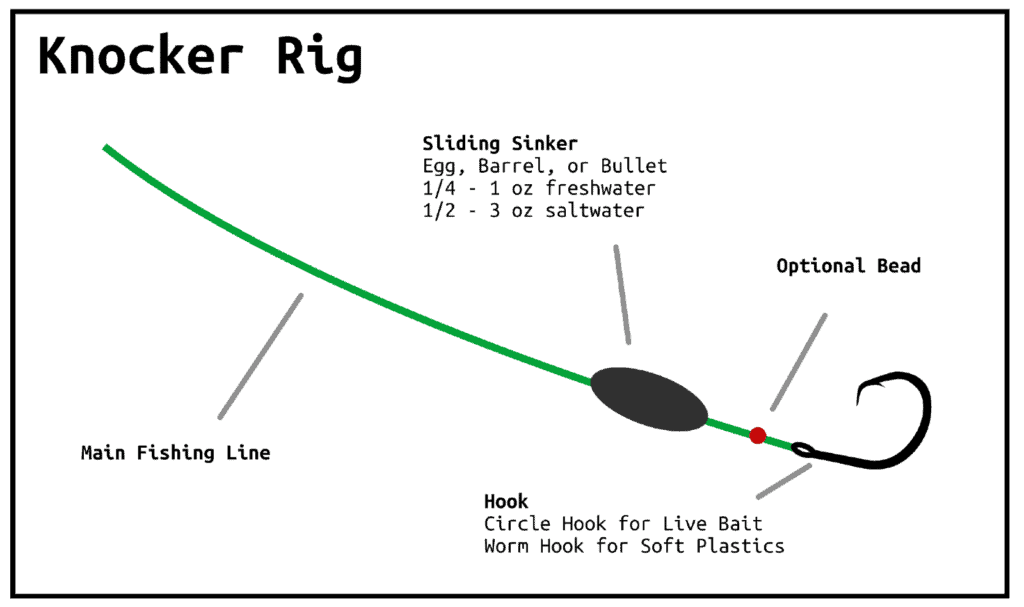 knocker rig diagram
