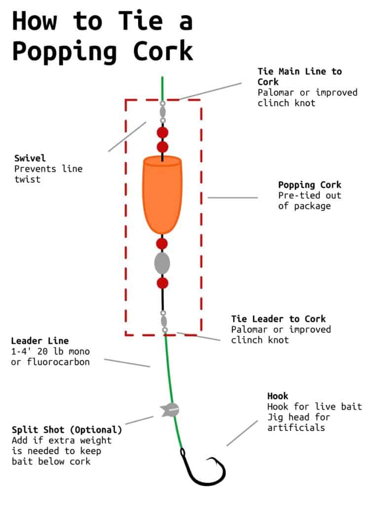 how to tie a popping cork diagram