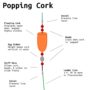 Popping Cork Diagram