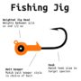 fishing jig head diagram