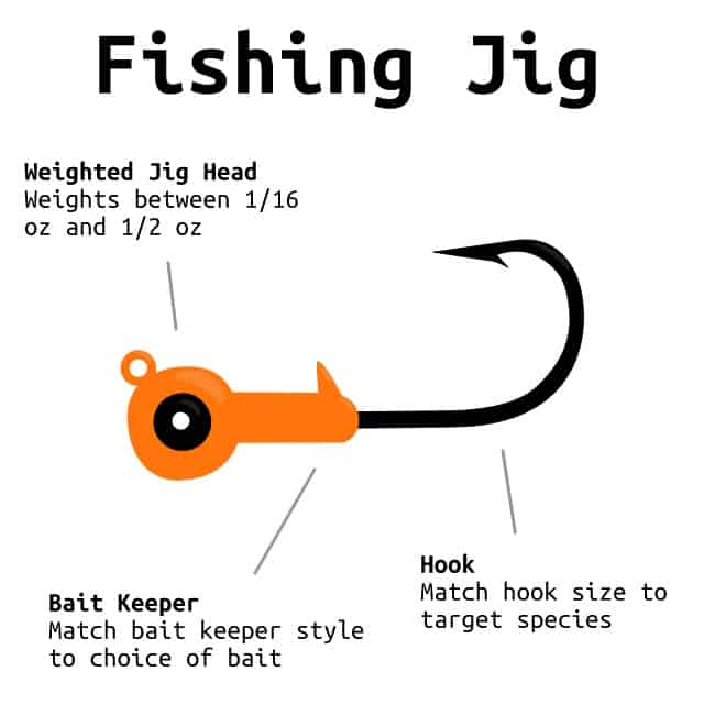 fishing jig head diagram