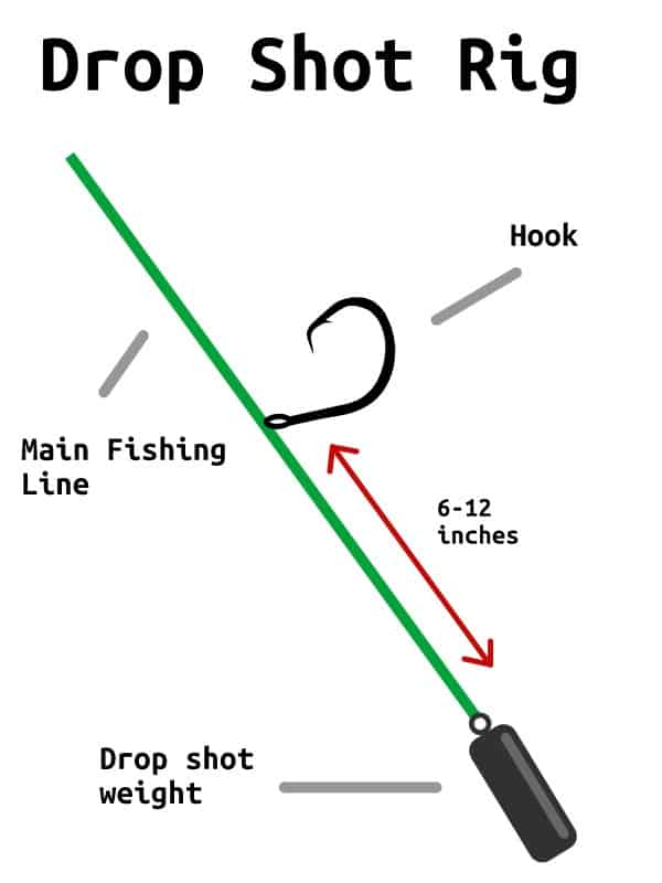 drop shot diagram