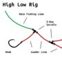 high low rig diagram