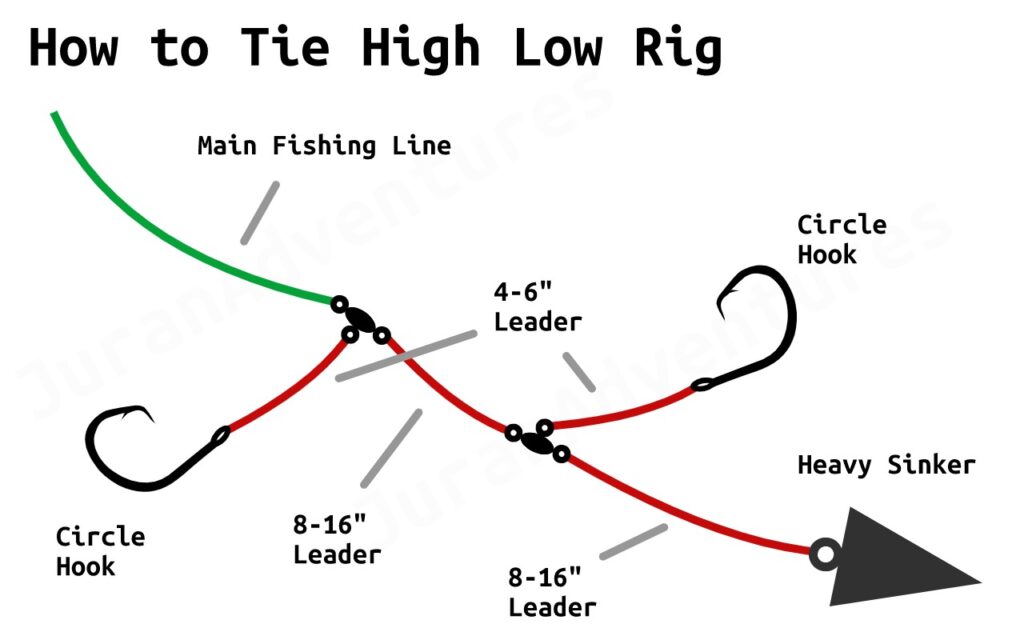 diagram of how to tie a high low rig