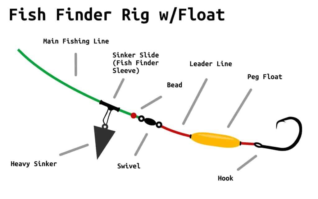 fish finder rig with float diagram