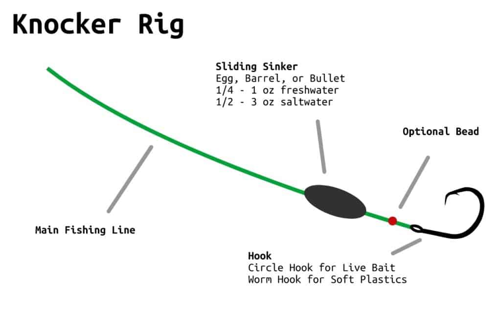 how to tie a knocker rig diagram
